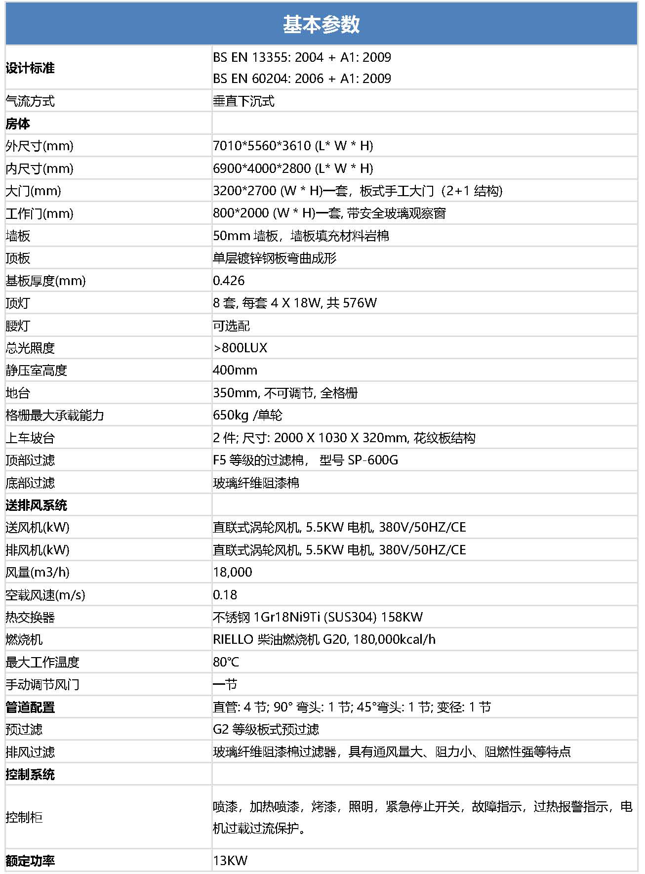 IT-501中文表格.jpg