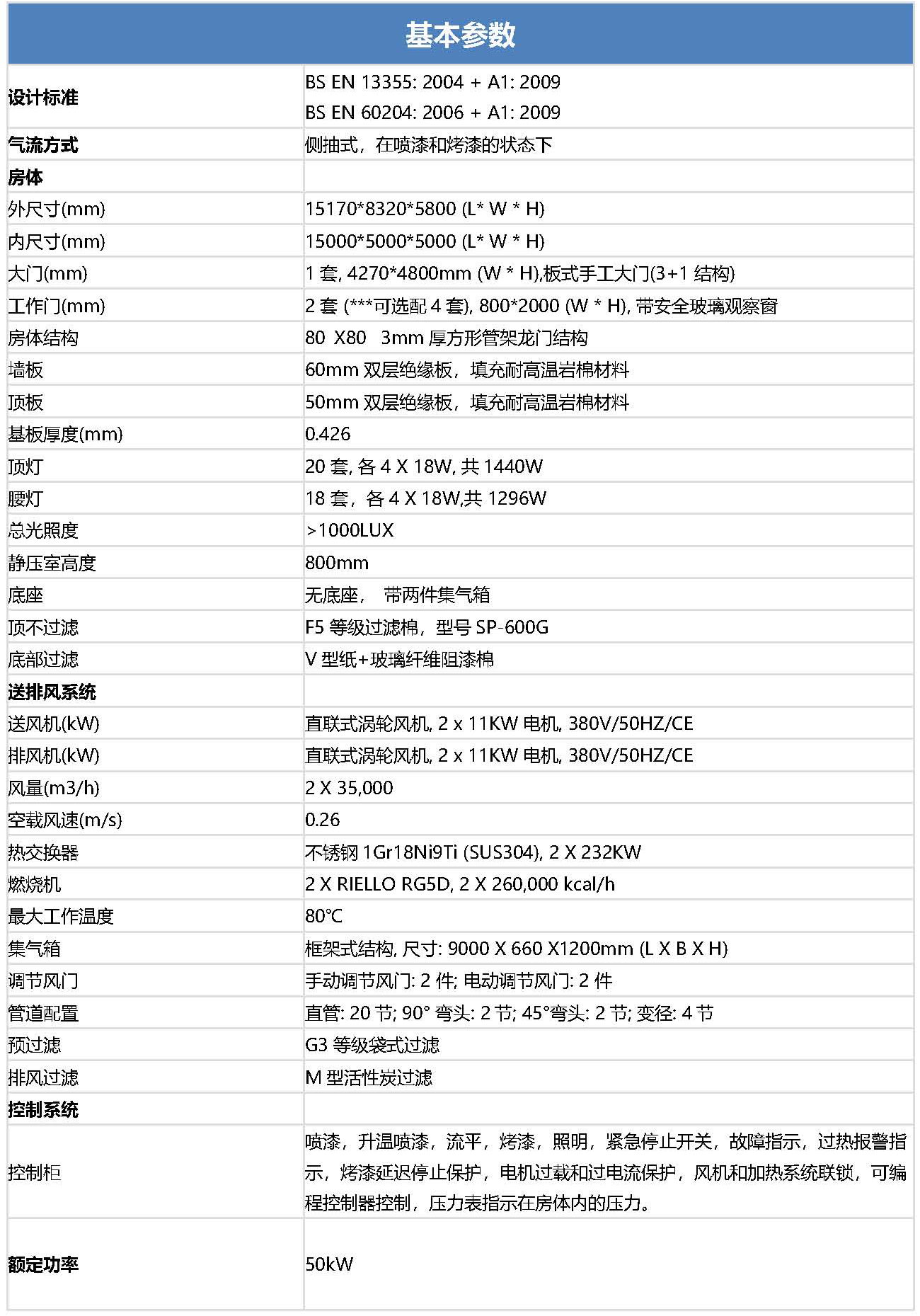 IT-15-5B中文表格.jpg